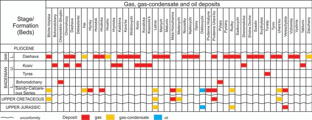 MICROBIAL GAS SYSTEM AND PROSPECTIVES OF HYDROCARBON EXPLORATION 527 Fig. 3.