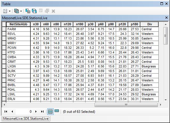 Figure 2: Attribute table of SDE geodatabase. State Plane South US Survey Feet.) env.