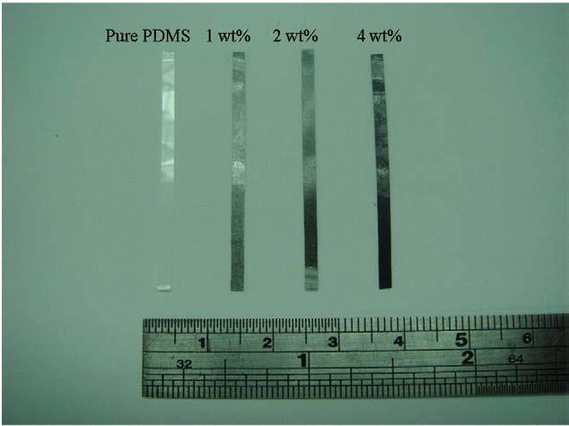 4896 C.-L. Wu et al. / Thin Solid Films 517 (2009) 4895 4901 Fig. 1. Manufacturing procedure of the PDMS/CNT nanocomposites.