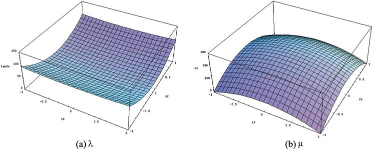 68 Maaita et al. Figure. Lamé constants for t = 0 05 color figure available online).