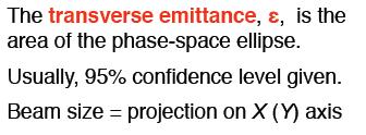 Emittance The beam emittance of a particle accelerator is the extent occupied