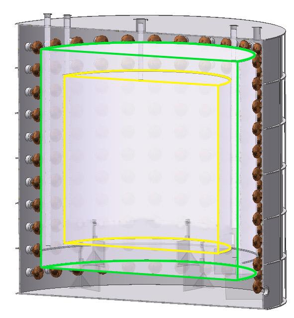 Detector Design (I) Option I: Vertical, cylindrical modules - Easier to fabricate - Easier to calibrate - Size limited by tunnel cross section - Multiple modules to control systematics and gain