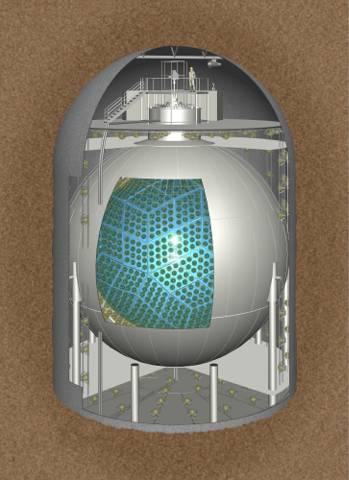 KamLAND: an Example of Reactor Neutrino Experiment KamLAND Detector Current benchmark: Liquid Scintillator (LS) The Mass of LS: ~1kt Attenuation length of LS: ~15m Light yield of LS: ~~ 8000