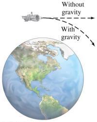 We know that, on the surface of the Earth: Solving for g gives: (5-5) Now, knowing g and the radius of the Earth, the mass of the Earth can be calculated: 5-6 Gravity Near the Earth s Surface