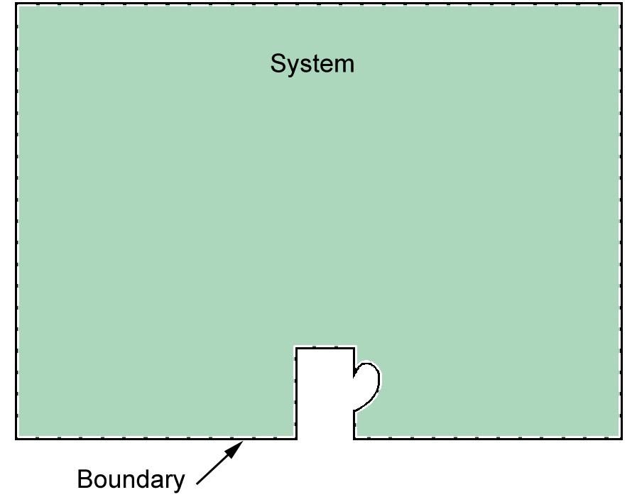System, Surrounding and Boundary A system is a region containing energy and/or matter that is separated from its surroundings by arbitrarily imposed walls or boundaries.