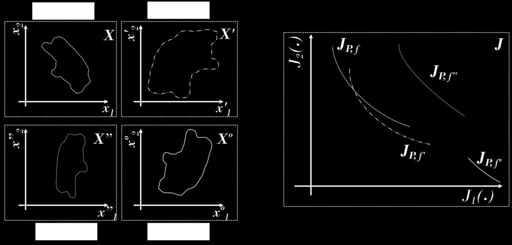 Figure 3: Graphical representation of design concepts. et al., 2012; Meza et al., 2016) or pairing proposal (Herrero et al., 2017), for example. In Figure 3 this idea is illustrated.
