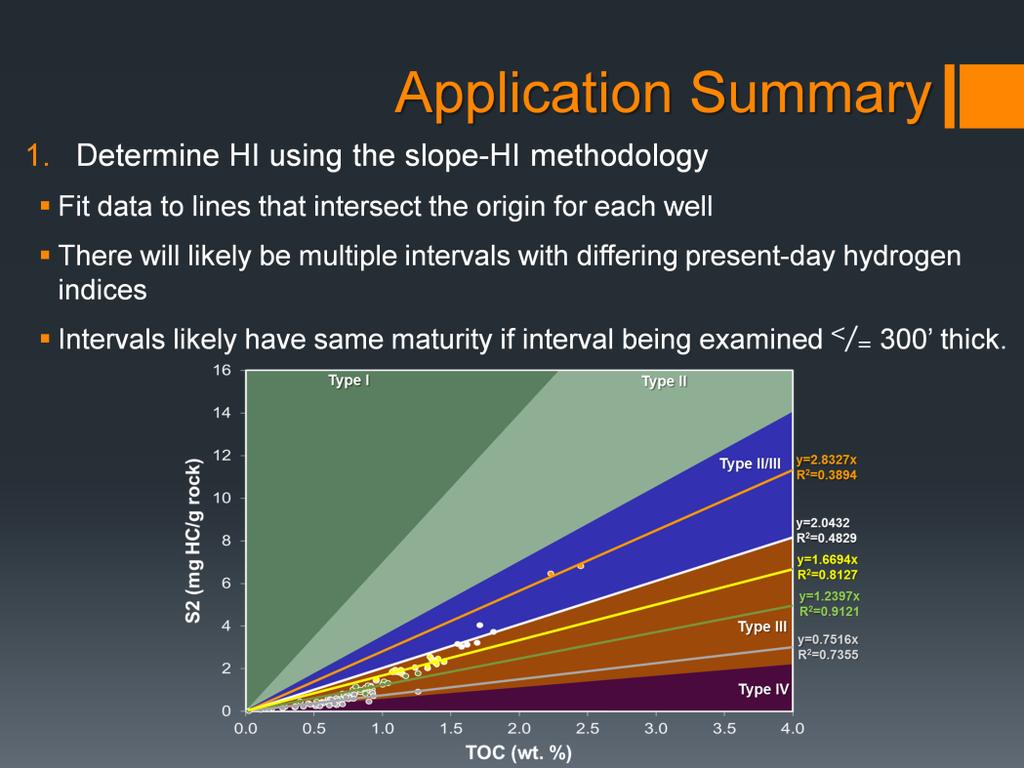 Presenter s notes: If your data aren t as well behaved as the Bakken, what do you do? The first step is to determine the Hydrogen Index using the slope-hi methodology.