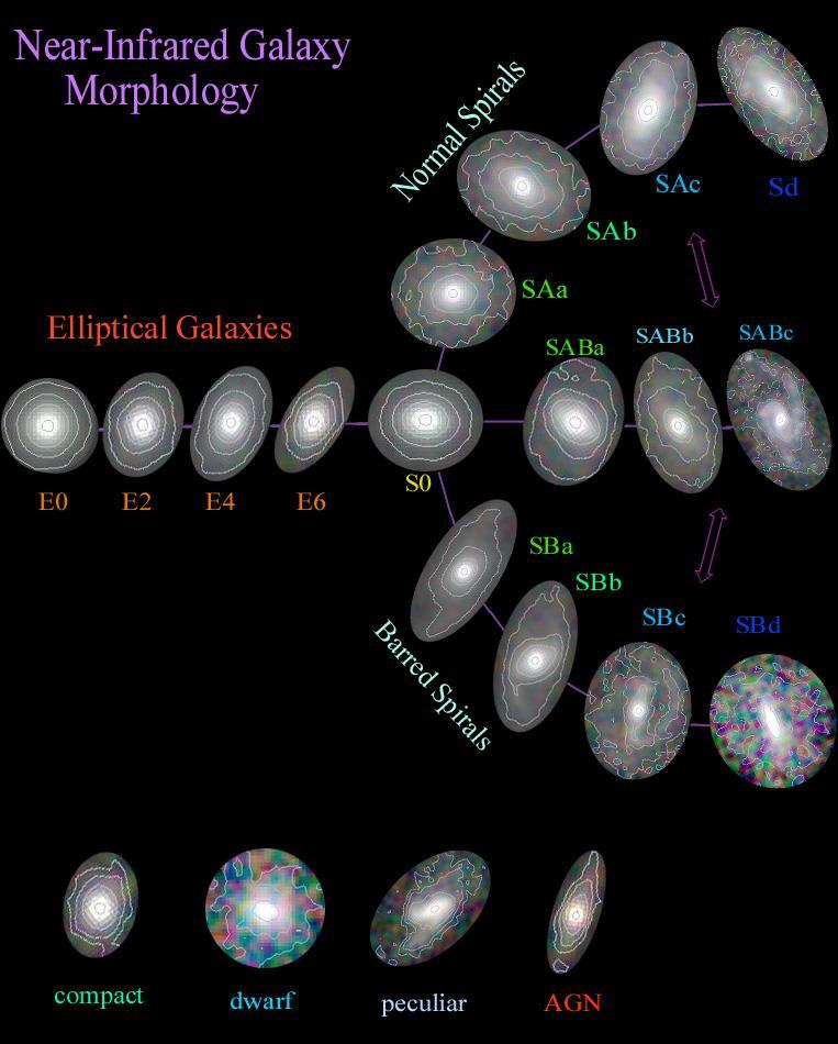Galaxy Classification Continued http://upload.wikimedia.
