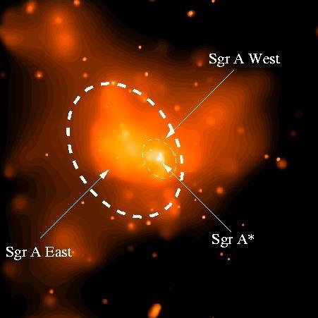 Center of the Milky Way Chandra X-Ray