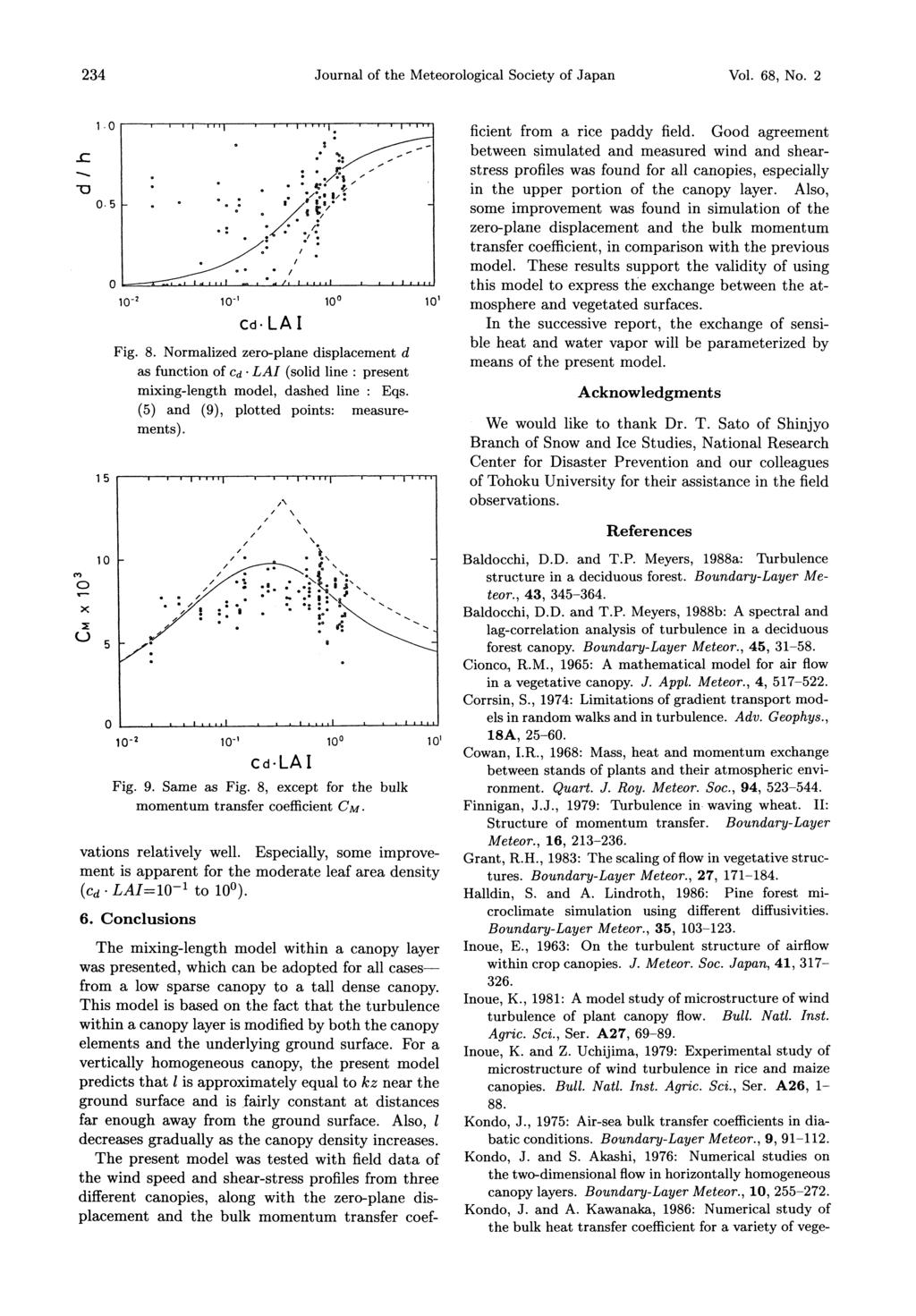 234 Journal of the Meteorological Society of Japan Vol. 68, No. 2 Fig. 8. Normalized zero-plane displacement d as function of cd LAI (solid line : present mixing-length model, dashed line : Eqs.