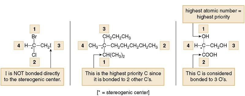 Labeling Stereogenic Centers with R or S Figure 5.