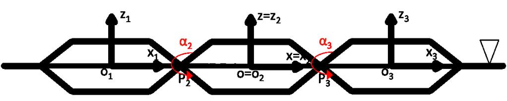 FIGURE 2. HINGED BARGES SETUP. FIGURE 3. EXCITATION FORCES AND TORQUES.