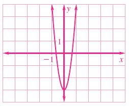 GUIDED PRACTICE for Examples 5 and 6 Graph the polynomial function. 9.