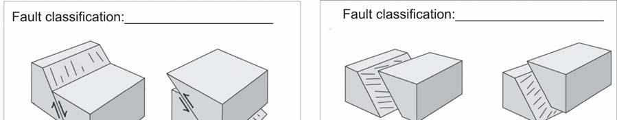 Question 1. Examine the following diagram, which shows a block diagrams with a variety of faults.
