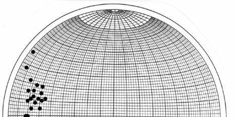 Question 2: Examine the following stereographic projection, which shows the orientation of poles to bedding planes in an area of folded strata: a.