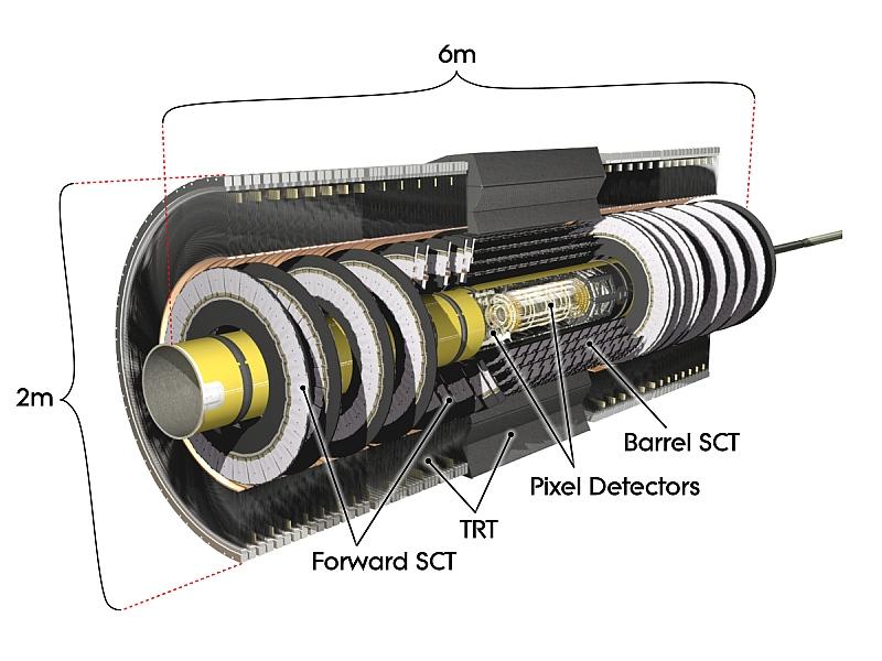 3 Experimental aspects 3.2.1 he Inner Detector he Inner Detector (ID) is the ALAS central tracker that the momentum of charged particles can be measured from the tracks recorded.