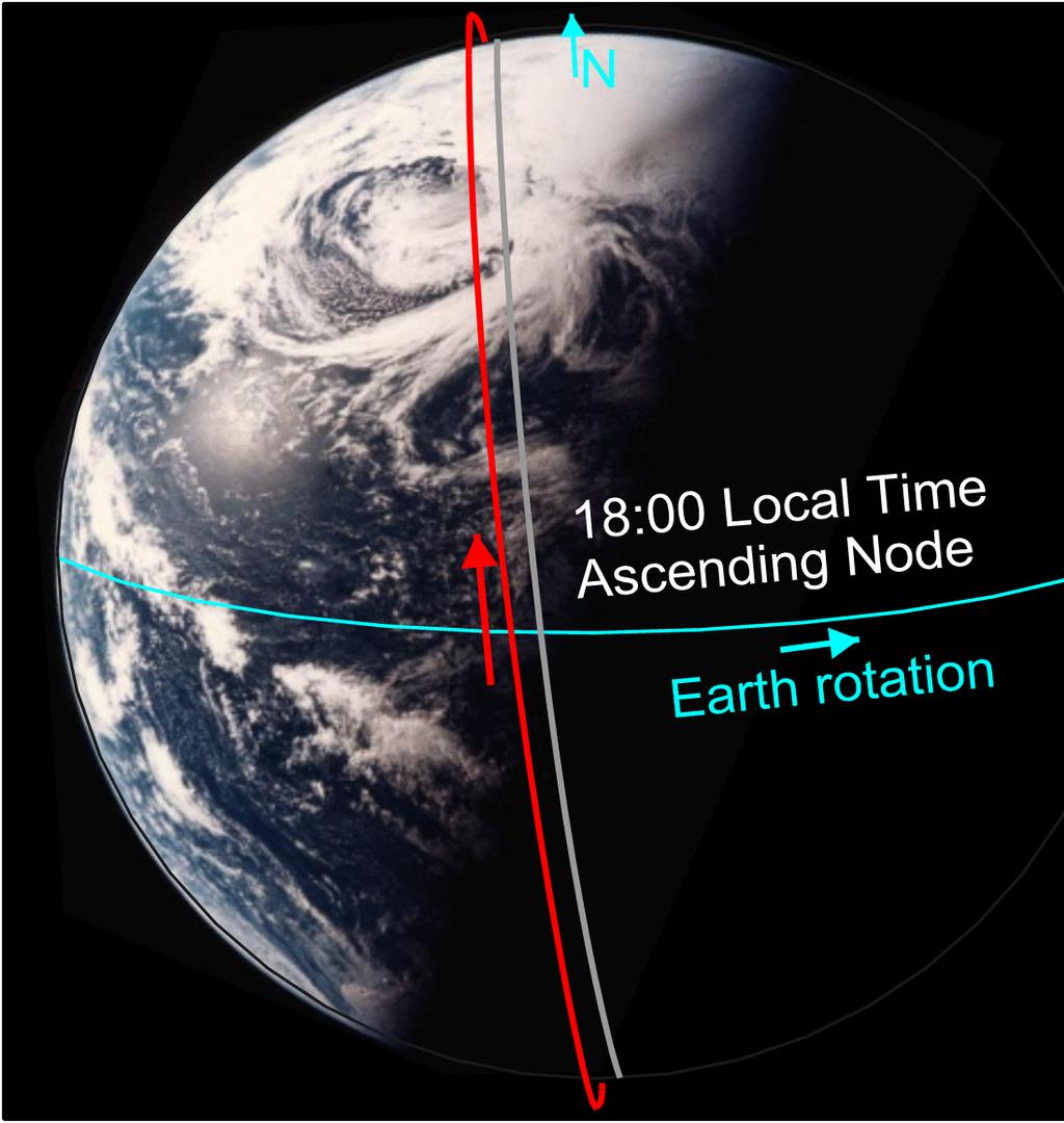 Mission Design Mission Parameters Orbit: sun-synchronous Mean altitude: ~400 km Local time: 18:00 ascending
