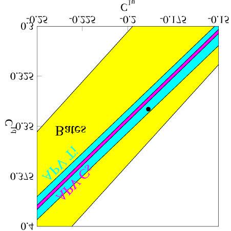 Constraints with DIS-Parity C 1q ) NC vector coupling to q NC axial coupling to e C 2q ) NC axial