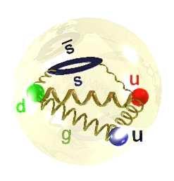 20 FIG. 2.1: The proton is made up of three valence quarks, two up and one down quark. Gluons, the mediator of the strong interaction, are exchanged between quarks to hold the proton together.