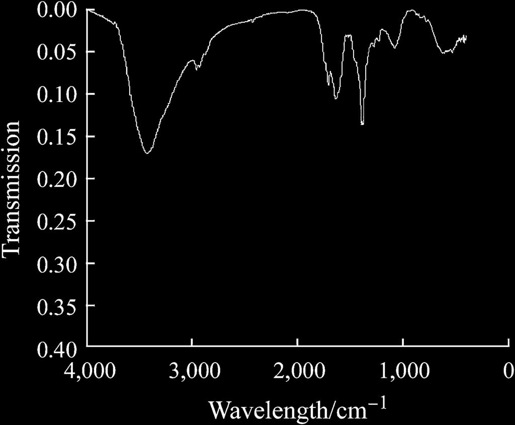 360 P. Sutradhar et al. Fig. 5 UV Vis of AlNP using coffee extract Fig. 8 UV Vis of AlNP using triphala extract Fig.