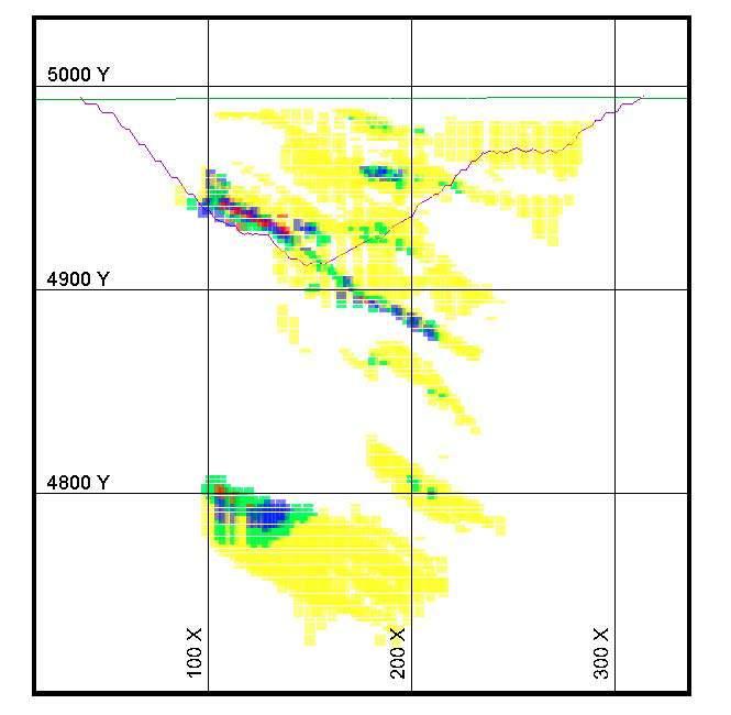 NI 43-101 Technical Report - Mineral Resource - Val-d Or East Property - Abitibi, Qc, Canada