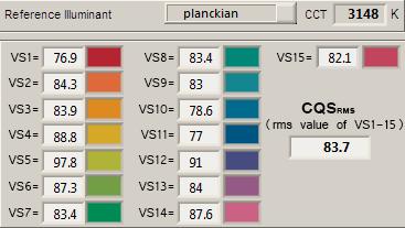 Color Quality Scale (v903) is an improved indicator (over CRI) of