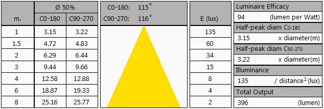 parameter meas result remark EAN code 8717693017537 Overview table Please note that this overview table makes use of calculations, use this data with care as explained on the OliNo site E (lux)