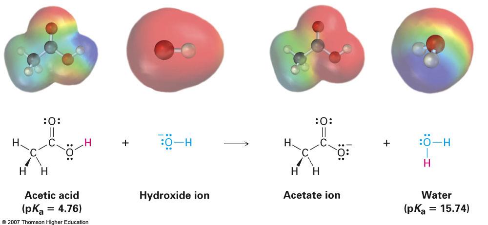 predicdng whether a given acid- base reacdon will take