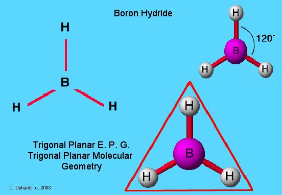 Trigonal Planar B A B AB 3 most common shapes place the B atoms at the corners of an equilateral