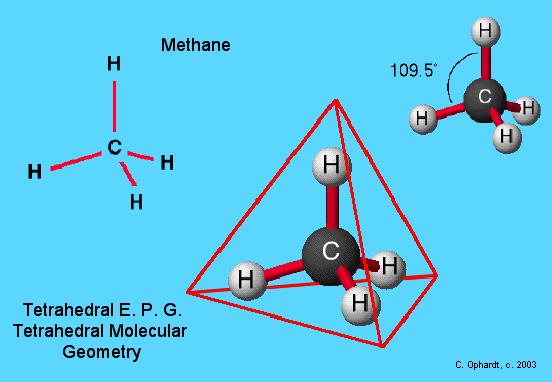 AB 4 is Tetrahedral H H C H H The carbon has 4 valence electrons and thus needs 4 more electrons from four hydrogen atoms to complete its