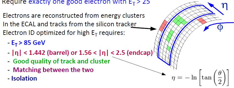 High Energy Electron