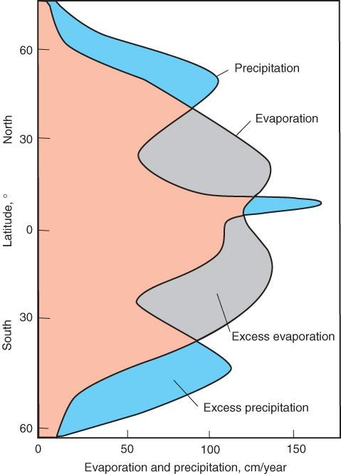 Properties of Seawater Causes of Variation in Ocean Salinity Fig. 1.