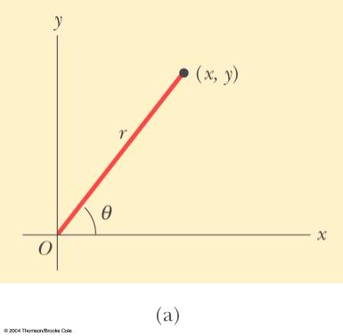 Also called rectangular coordinate system x- and y- axes intersect at the origin Points are labeled (x,y) Polar Coordinate System Origin and