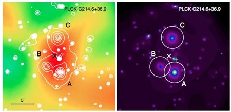 follow-up X-rays, Optical, lensing, IR, radio, etc Planck supercluster z=0.