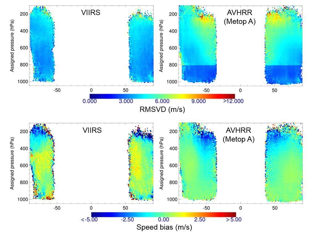 Figure 6: Zonal dependence of the RMSVD (top row) and mean speed bias (bottom row) for infrared AMVs after first guess check has been applied for 1st October - 30th November 2016 for VIIRS (left),