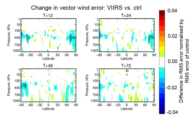 Figure 8: Values of the error in height assignment (left) and tracking error (right) proposed of operational use for VIIRS, AVHRR (Metop-A and NOAA-19) and MODIS (AQUA).