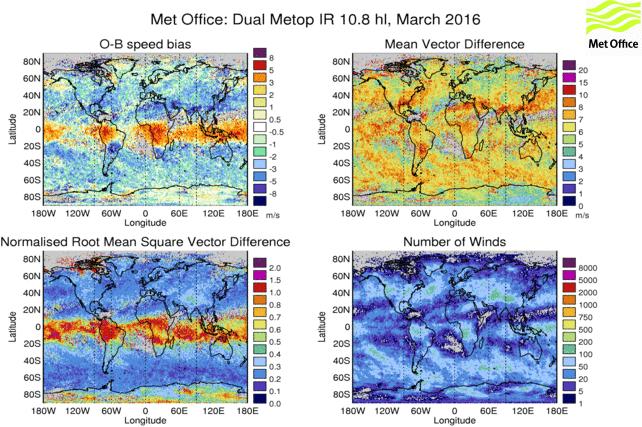 Figure 17: Dual-Metop O-Bs versus Met Office backgrounds, March 2016, filtered for heights above 400 hpa and for QI2 > 80. 6 Polar Wind Updates Feature 7.1. Dual-Metop Positive Bias in Tropics New Feature: The Dual-Metop AMVs, included in the NWP SAF monitoring since September 2014, consistently show a positive O-B speed bias in the tropics.