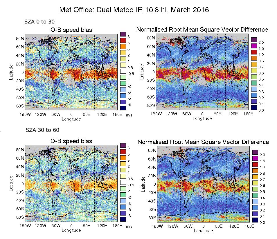 Figure 20: O-B speed bias and normalised RMSVD of March 2016 Dual-Metop AMVs, filtered for QI2 > 80 and heights above 400 hpa.