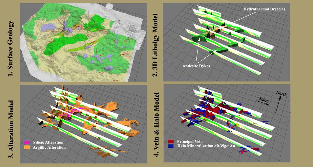 Modelling The field mapping undertaken through the year, together with data from the Company's drill cores, and a re-evaluation of historical data sources, has been used to build a revised geological