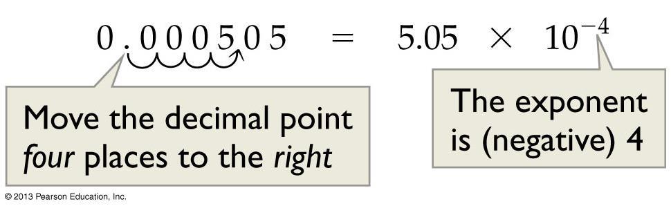 When changing scientific notation to standard notation, the exponent tells how to move the decimal: With a
