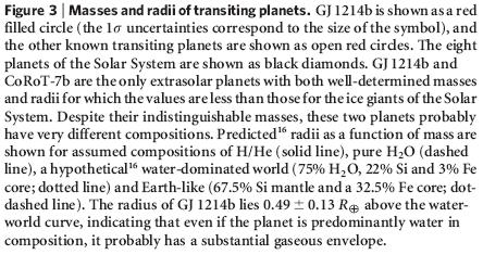 Another very existing prospect : characterization of super-earths D. Charbonneau et al.
