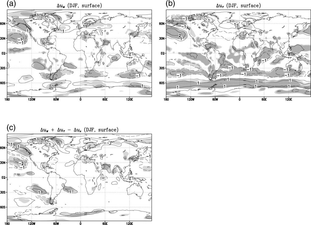2362 JOURNAL OF CLIMATE VOLUME 17 FIG. 9. As in Figs. 5a c except for the surface zonal wind. The contour lines are at 0.5, 1, 2, 3 ms 1, etc., and the zero contour line has been omitted.
