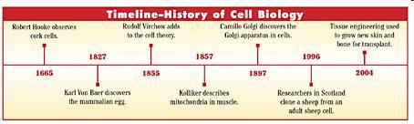 Developments in Cell Biology
