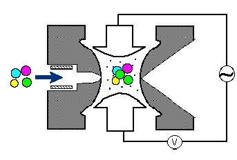 Quadrupole ion