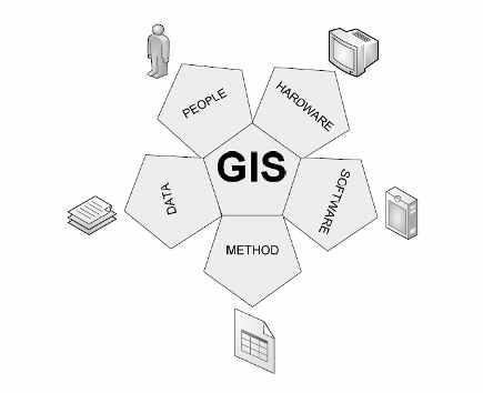 3. GIS role 1399 Geographical Information System is a computer system capable of storing, integrating, manipulating, analyzing and displaying data in digital form related to the position of the earth