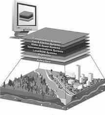 GIS development has grown in line with the rapid development of technology during the past decades. It has expressed specific challenges in storage and spatial data analysts.