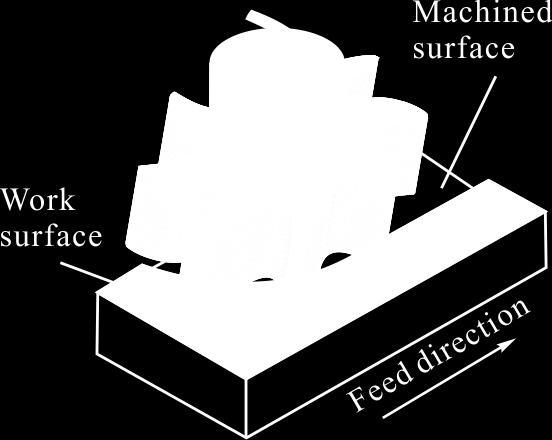 Figure 4-3 Face milling The complexity of the milling tooth track makes the milling process inimical to mathematical treatments.