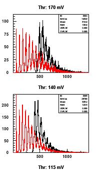-Emission peak 432 nm -Decay time 2,7 ns -1/e 2.2 m -80000 ph.