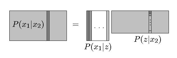 3 Fig. 2. Latent variable model of equation (7) as matrix factorization.