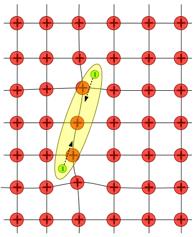 Superconductor target Dark matter processes break apart Cooper pairs: Long-lived excitations can be collected at the surface X Superconducting Substrate (Al) Insulating layer